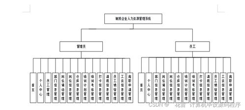 構(gòu)建與部署制藥企業(yè)人力資源管理系統(tǒng) 一個(gè)Java畢業(yè)設(shè)計(jì)實(shí)踐指南