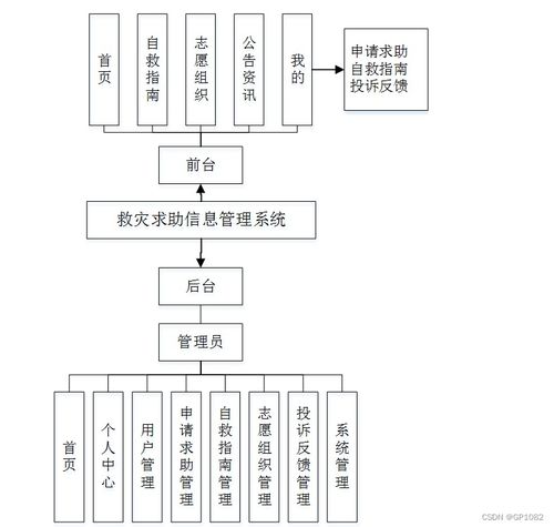 深入分析SSM與微信小程序聯(lián)合下的救災(zāi)求助信息管理系統(tǒng)開發(fā)與實(shí)踐——針對(duì)e0wjf項(xiàng)目的核心研究