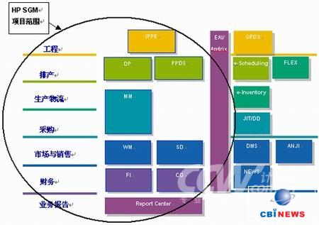 HP惠普助力上海通用汽車 軟件開發(fā)打造智能駕駛新體驗(yàn)
