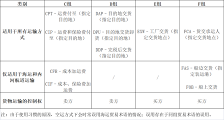 我國空運企業(yè)市場競爭力不足的深層原因探析——基于貨物進出口視角